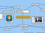 Информационная среда - Мыслительная карта