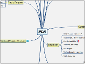 PDS  - Mind Map