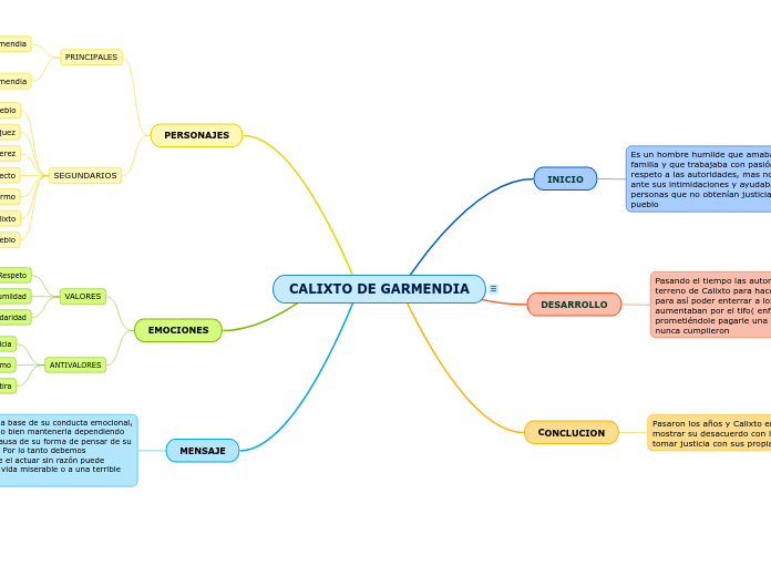 CALIXTO DE GARMENDIA