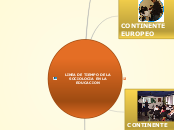 LINEA DE TIEMPO DE LA SOCIOLOCIA EN LA ...- Mapa Mental