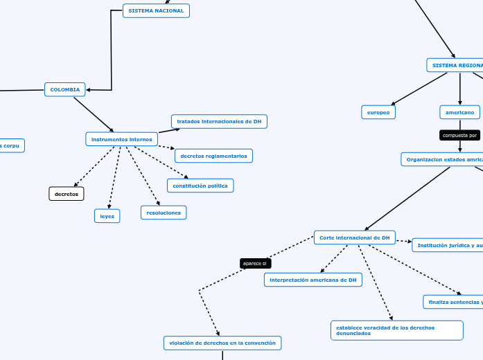 mecanismos de protencción de los DH