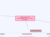 Estandares de competencias tic para doc...- Mapa Mental