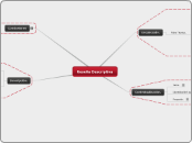 Reseña Descriptiva - Mapa Mental