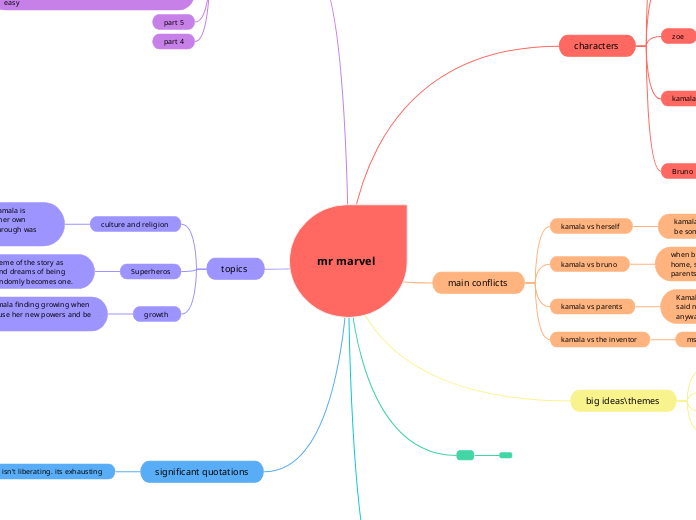 mr marvel  - Mind Map