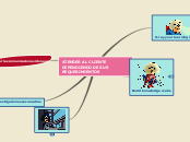 ATENDER AL CLIENTE DEPENDIENDO DE SUS REQU...- Mind Map
