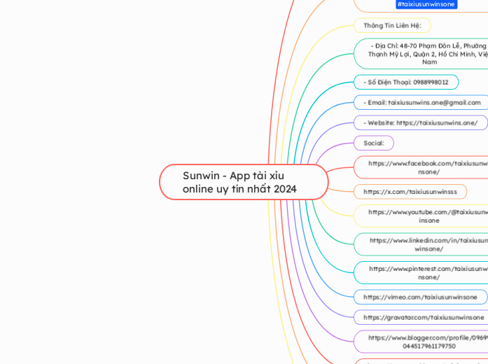 Sunwin - App tài xỉu online uy tín n...- Gondolattérkép