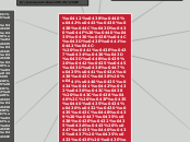 Виртуальная реальность - Мыслительная карта