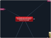 Tecnologías de la información:
El paso ...- Mapa Mental