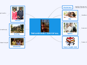 THE LUCKISEST TIME OF ALL - Mind Map
