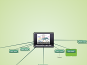 mammals wpz abc - Mind Map