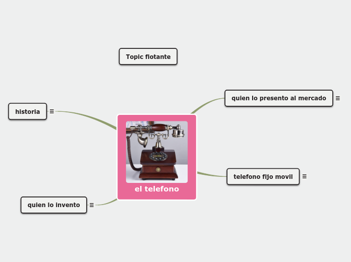 el telefono - Mapa Mental