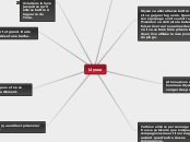 Ulysse - Carte Mentale