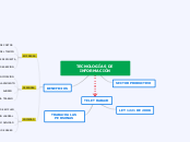 TECNOLOGÍAS DE INFORMACIÓN - Mapa Mental