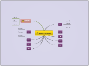 Страна игрушек - Mind Map