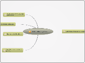 Distributed System - Mind Map