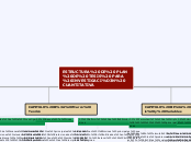 ESTRUCTURA DE PLAN DE TESIS PARA INVEST...- Mapa Mental