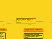 Énfasis en las instituciones informales...- Mapa Mental