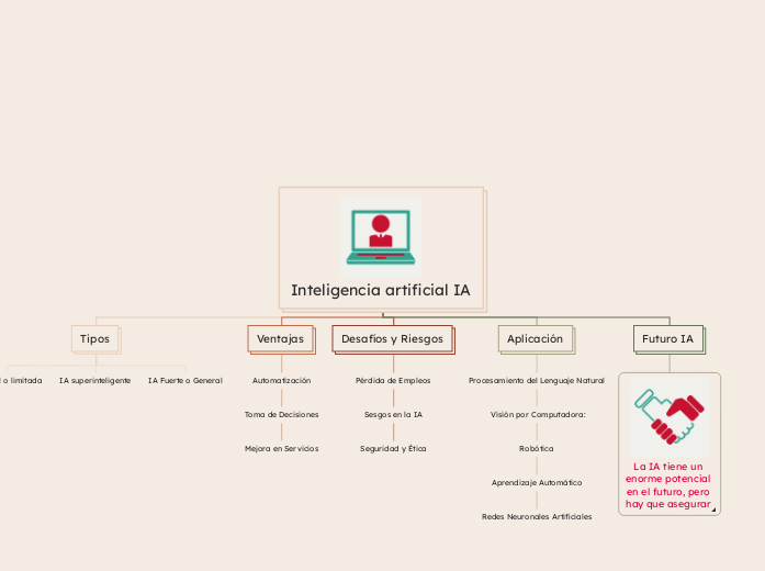 Inteligencia artificial IA