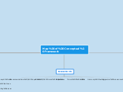 Map of Conceptual Framework - Mind Map