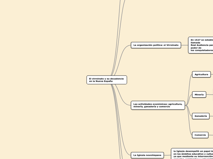 El virreinato y su decadencia en la Nueva...- Mind Map El virreinato y su decadencia en la Nueva...- Mind Map