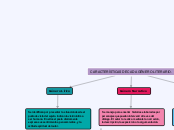 CARACTERÍSTICAS DE CADA GÉNERO LITERARI...- Mapa Mental