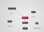 Weather - Mind Map