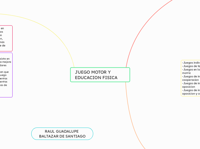 JUEGO MOTOR Y EDUCACION FISICA