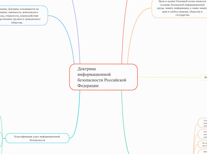 Доктрина информационной безопасн...- Мыслительная карта