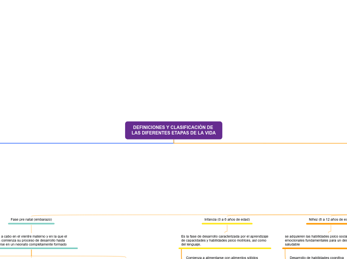 DEFINICIONES Y CLASIFICACIÒN DE LAS DIF...- Mapa Mental
