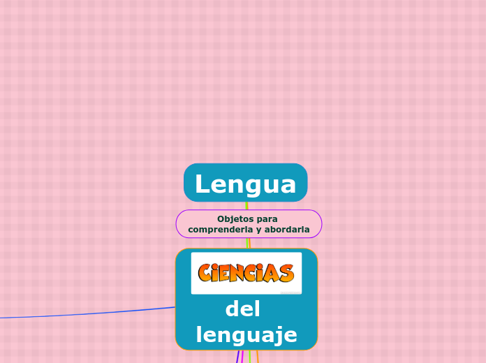 Lengua - Mapa Mental