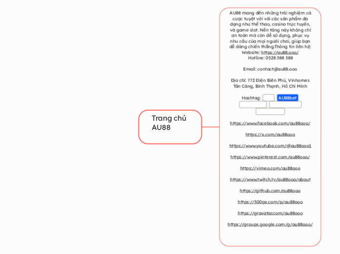 Trang chủ 
AU88 - Mindmap
