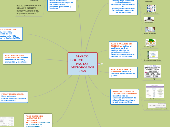video tutorial mindomo maps de conocimeinto video tutorial mindomo maps de conocimeinto