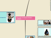 El juicio de Amparo Directo  procede - Mapa Mental