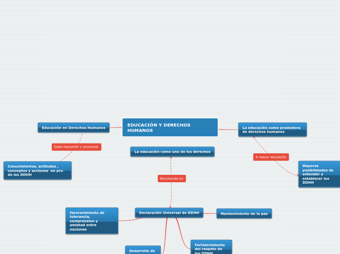 EDUCACI&Oacute;N Y DERECHOS HUMANOS 