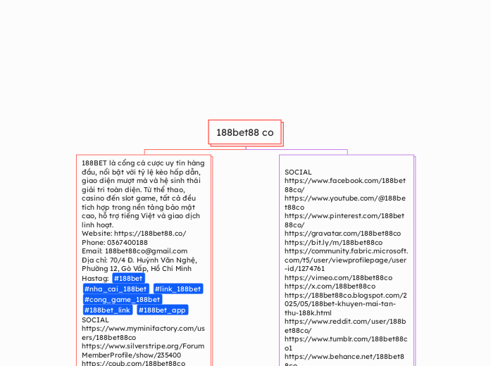 188bet88 co - Mindmap