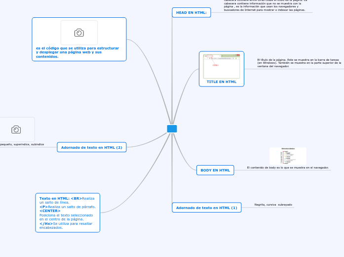 HTML: LENGUAJE DE PROGRAMACIÓN - Mind Map