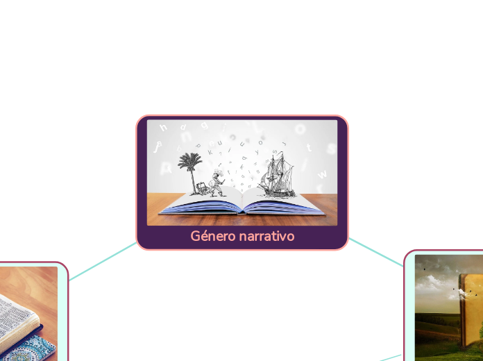 Género narrativo - Mapa Mental