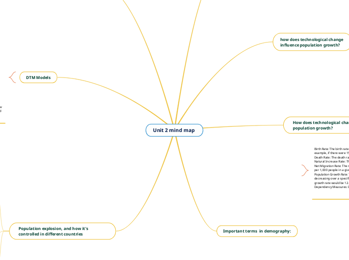 Unit 2 mind map  - Mind Map