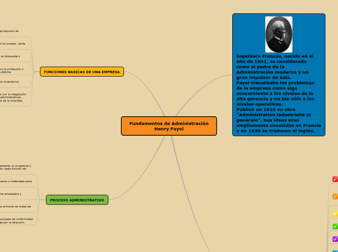 Fundamentos de Administración          ...- Mapa Mental