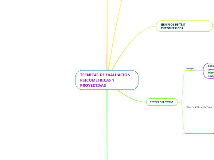 TECNICAS DE EVALUACION PSICOMETRICAS Y PROYECTIVAS