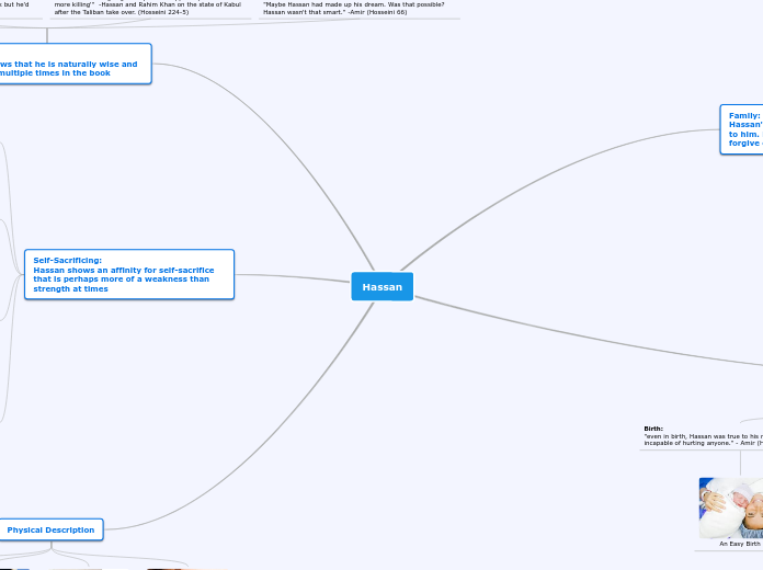 Hassan - Mind Map