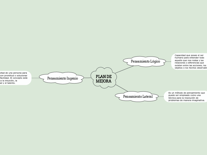PLAN DE MEJORA - Mapa Mental