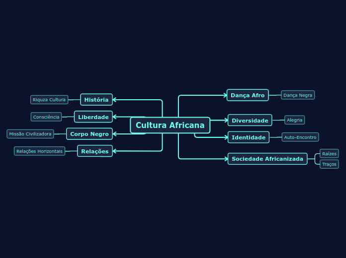 Cultura Africana 
