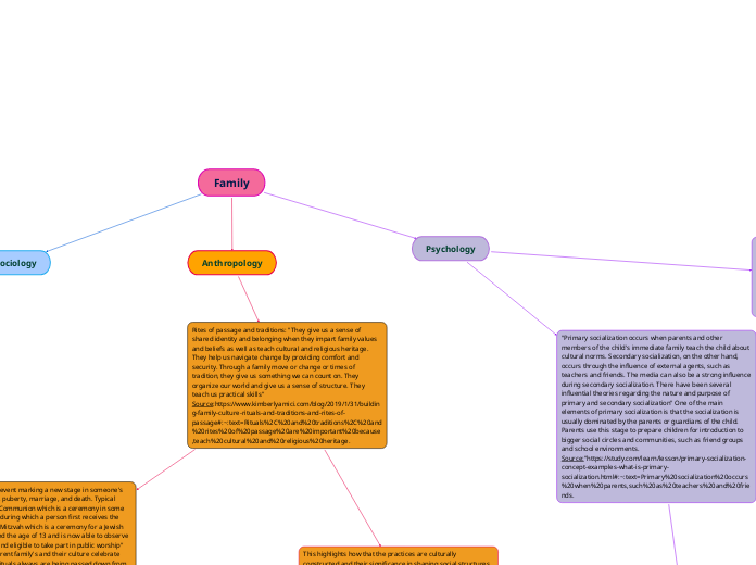 Family - Mind Map