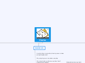 Charles - Mind Map