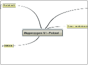 Mappeoppgave M1 - Po - Tankekart