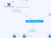 FUENTES BIBLIOGRAFICAS - Mind Map
