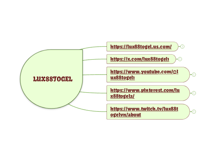 LUX88TOGEL - Mapa Mental