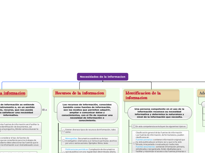 Necesidades de la informacion - Mapa Mental