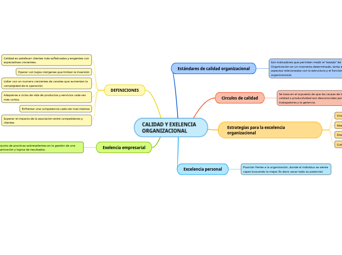 CALIDAD Y EXELENCIA ORGANIZACIONAL
